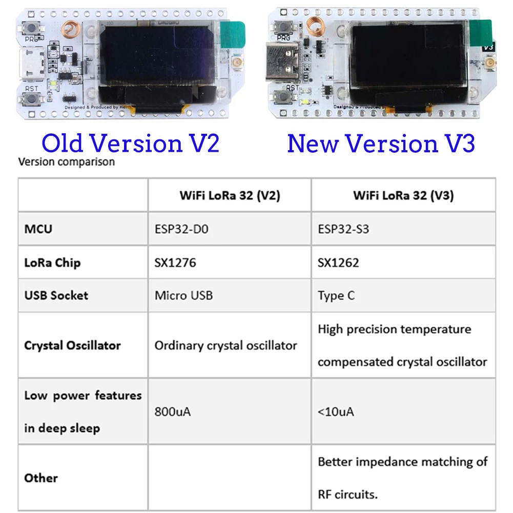 Bộ 2 Cái 868MHz 915MHz ESP32 L - đánh giá và giá Home Automation With Arduino