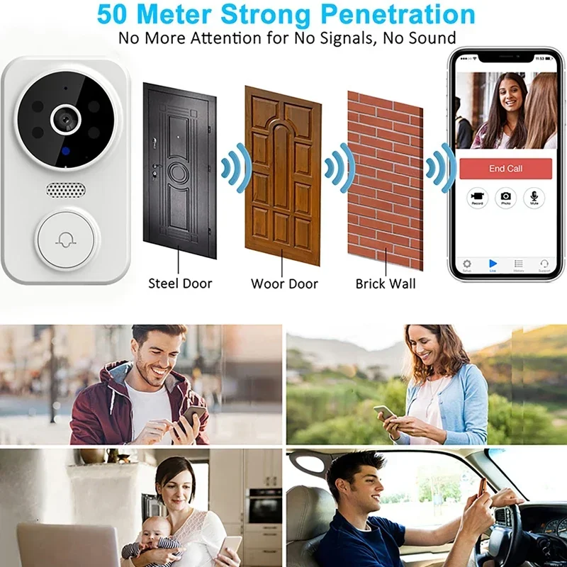 WiFi Wireless Visual Intercom  - đánh giá và giá Smart Doorbell Wired