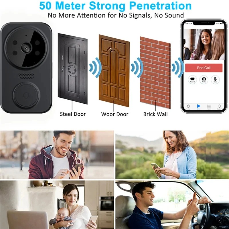M8 Smart Visual Doorbell WiFi  - đánh giá và giá Smart Doorbell Wired
