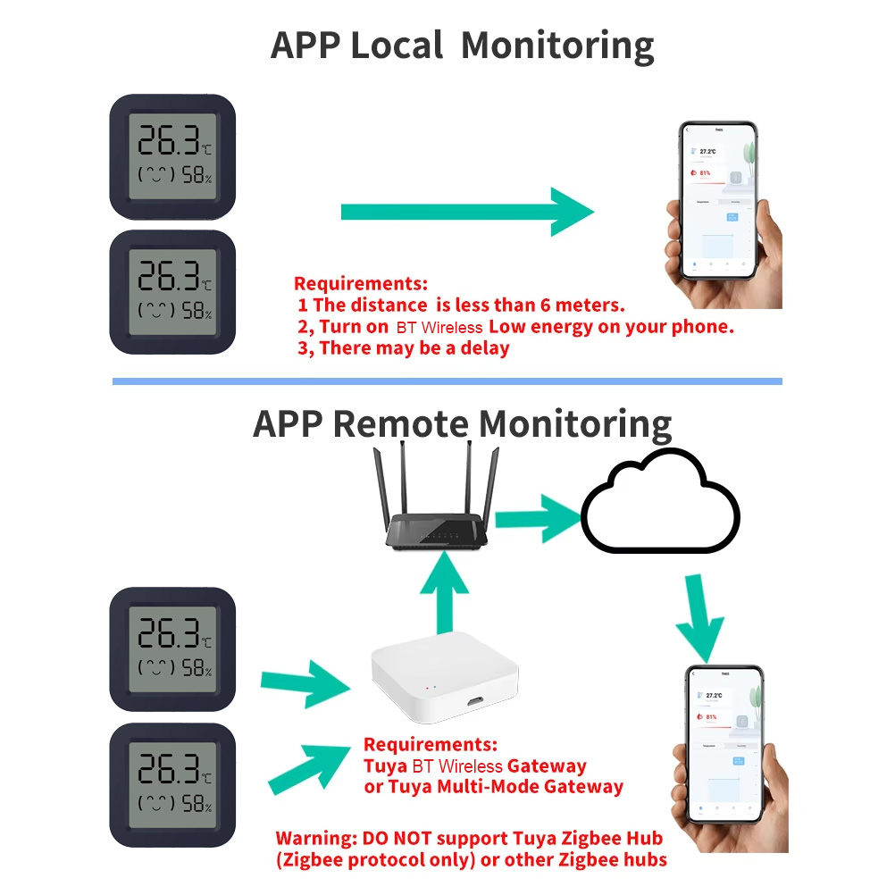 Mini Smart Thermometer Hygrome - đánh giá và giá Temperature Humidity Sensor