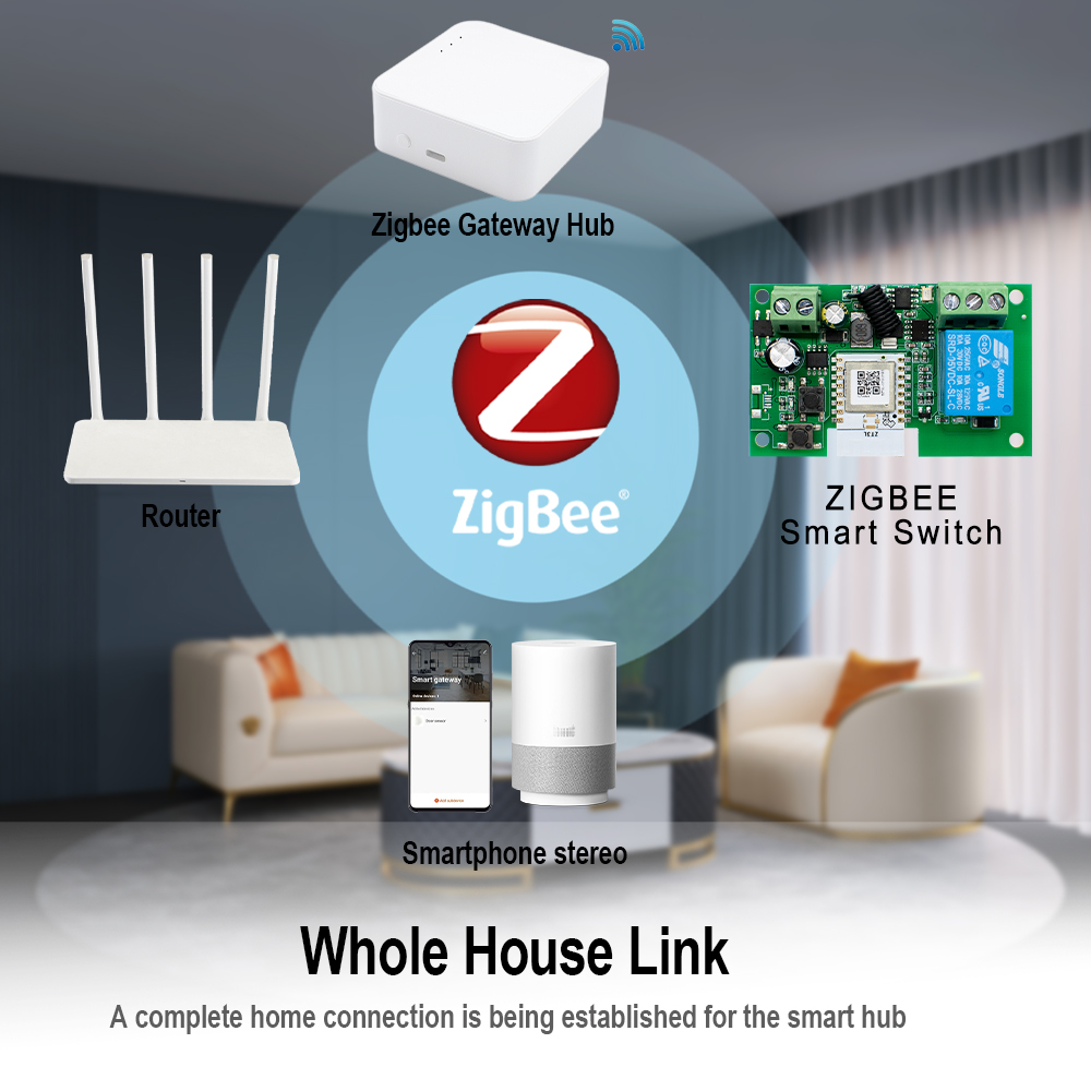 Zigbee Automation Module 1CH S - đánh giá và giá Home Automation Technology