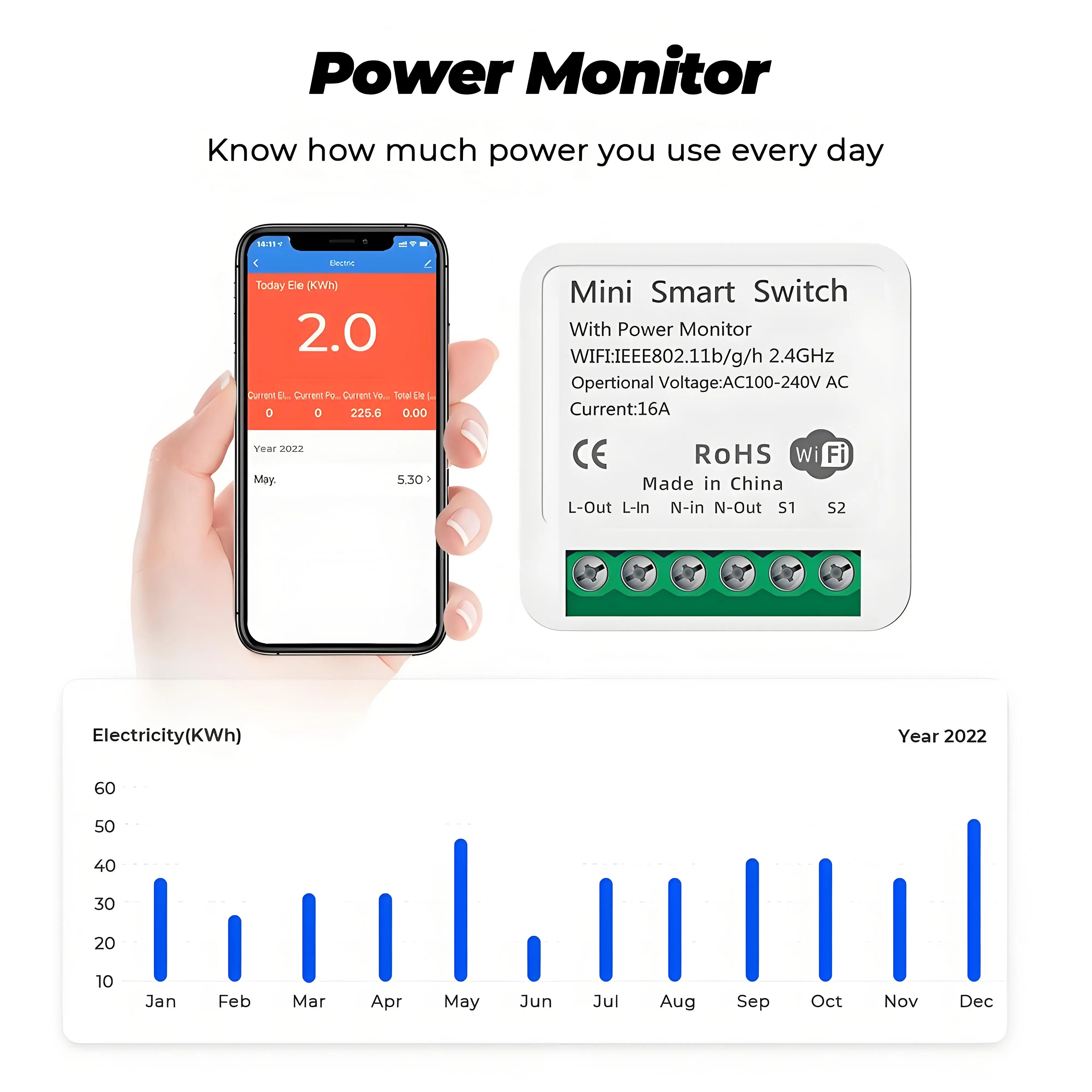 16A Tuya Zigbee 3.0 Mini Smart - đánh giá và giá Diy Home Automation Controller