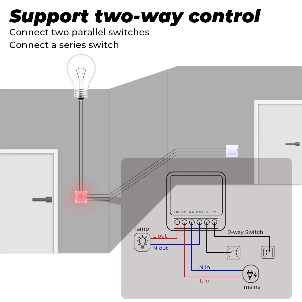 16A Tuya Zigbee 3.0 Mini Smart - đánh giá và giá Diy Home Automation Controller