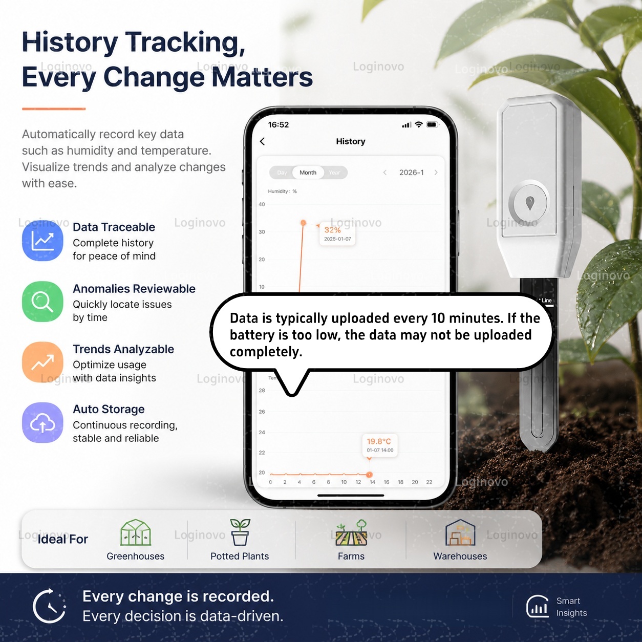 Tuya Zigbee Soil Moisture Test - đánh giá và giá Home Automation Technology