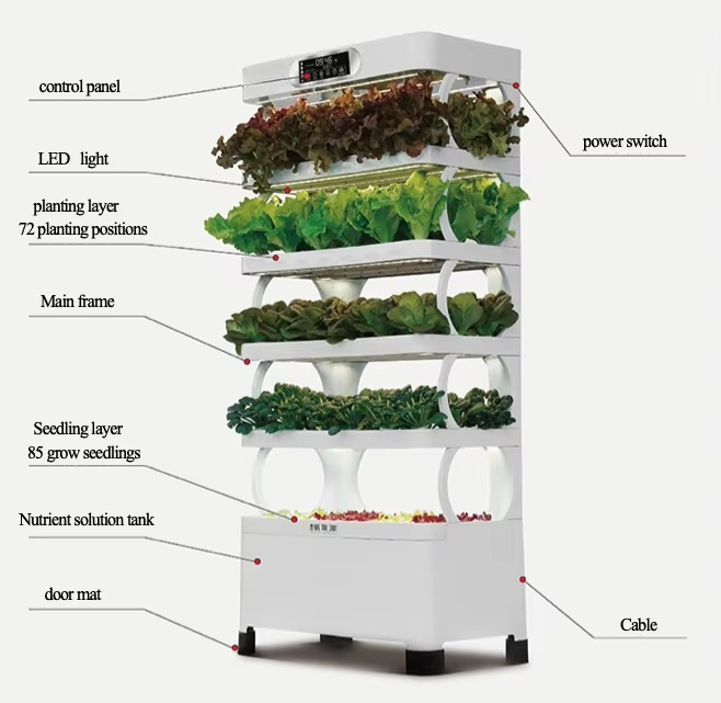 Hydroponic Automated Grow Syst - đánh giá và giá Home Automation Diy